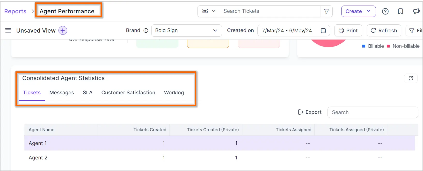 Dashboard showing 