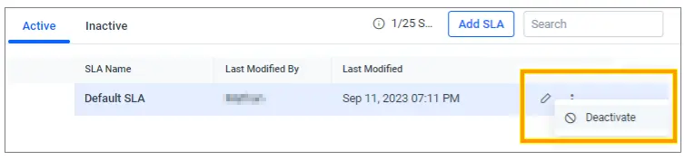 Interface table displaying “Default SLA,” last modified date, and yellow-highlighted edit and deactivate action buttons.