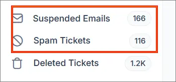 Dashboard displays 166 Suspended Emails, 116 Spam Tickets, and 1.2K Deleted Tickets with matching icons shown clearly.