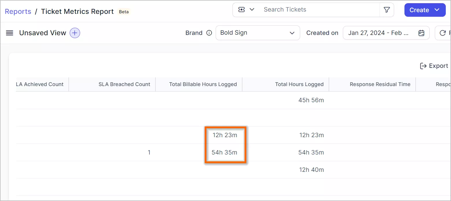 Ticket Metrics Report with SLA columns for Achieved and Breached counts; highlighted times show 12h 23m and 54h 35m.