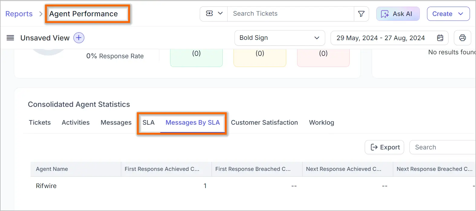 Agent performance dashboard with highlighted tabs for Agent Performance and Messages By SLA; export and search visible.