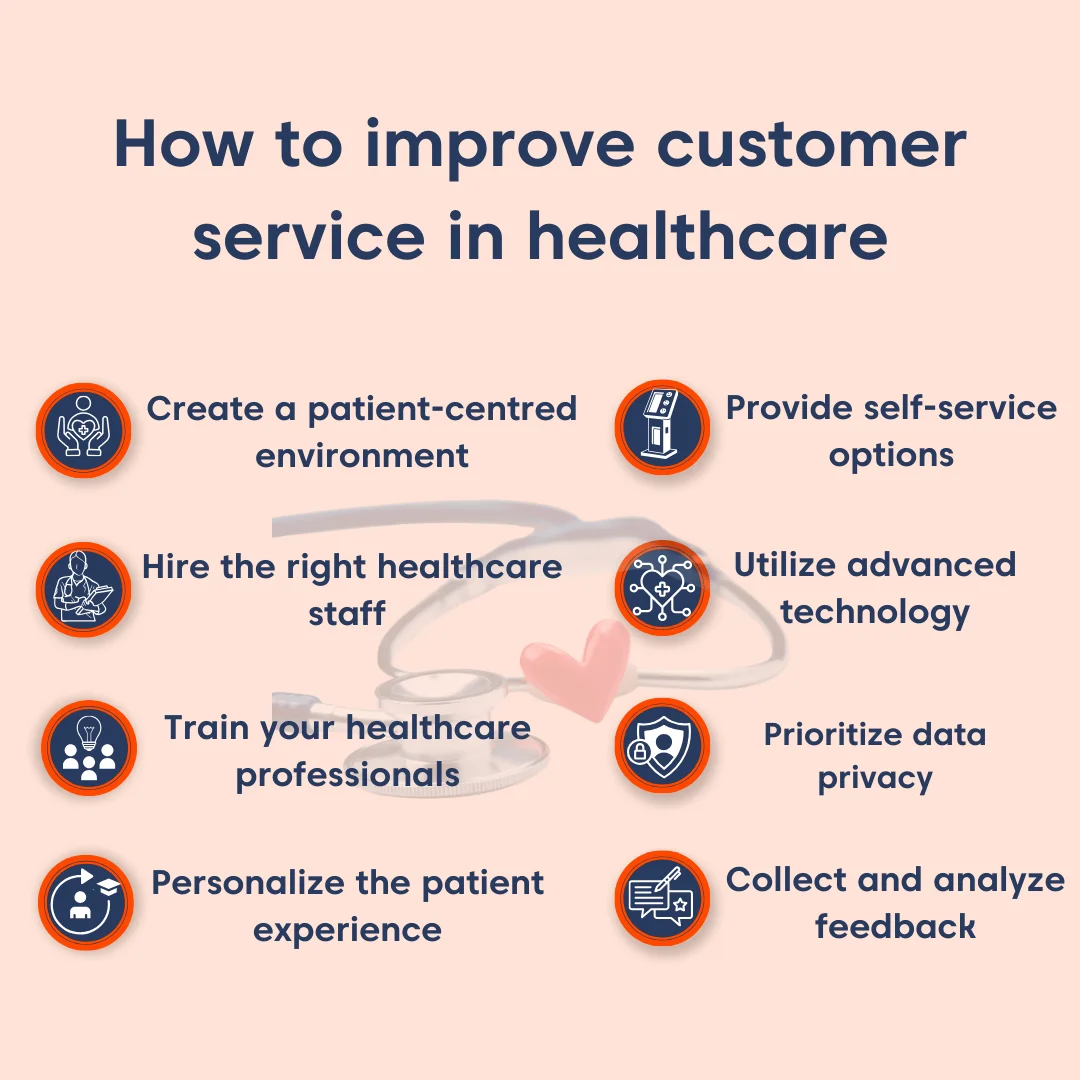 Infographic on improving customer service in healthcare, covering patient focus, staff training, self-service, technology, privacy, and feedback.