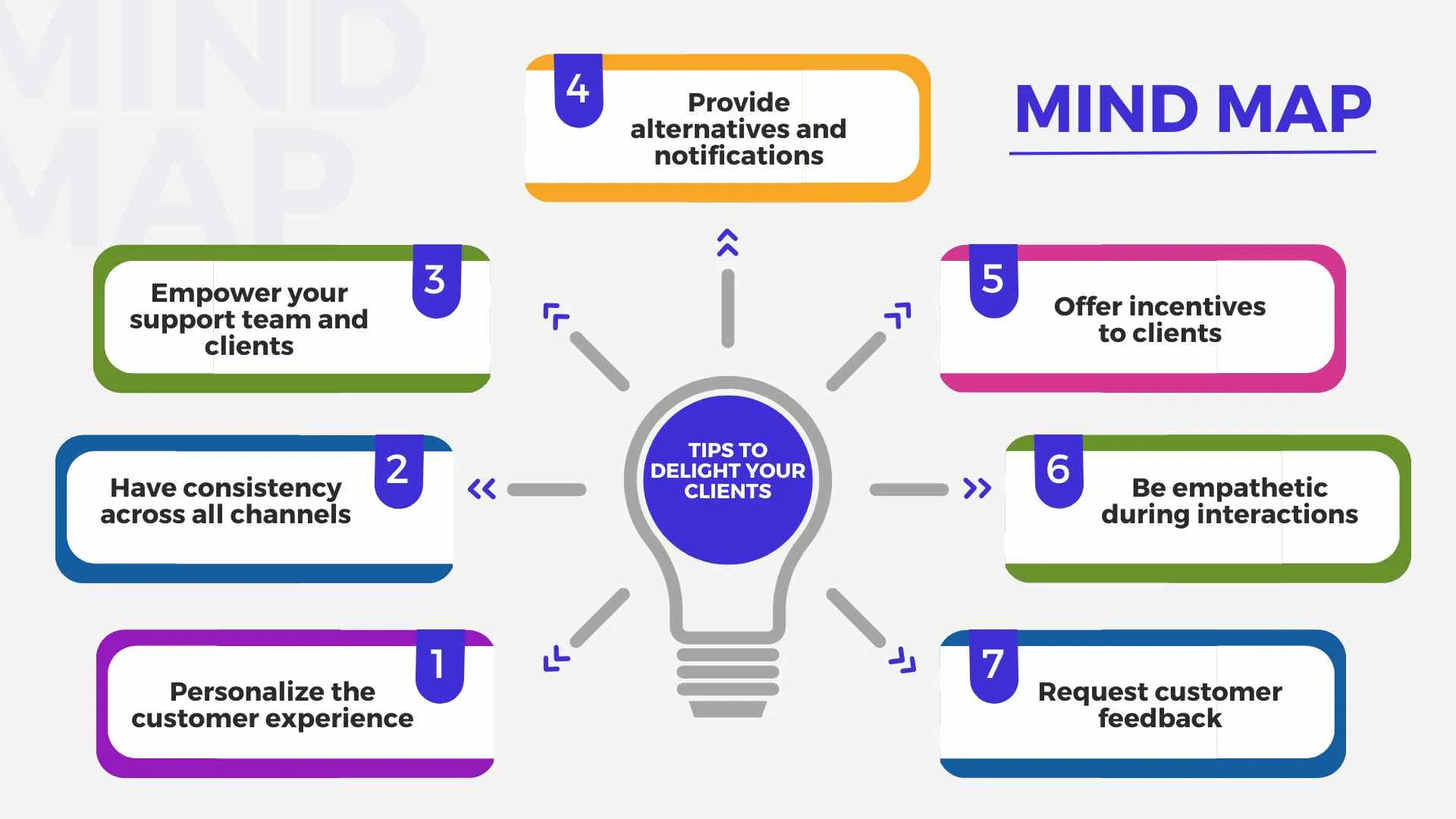 Customer delight strategies