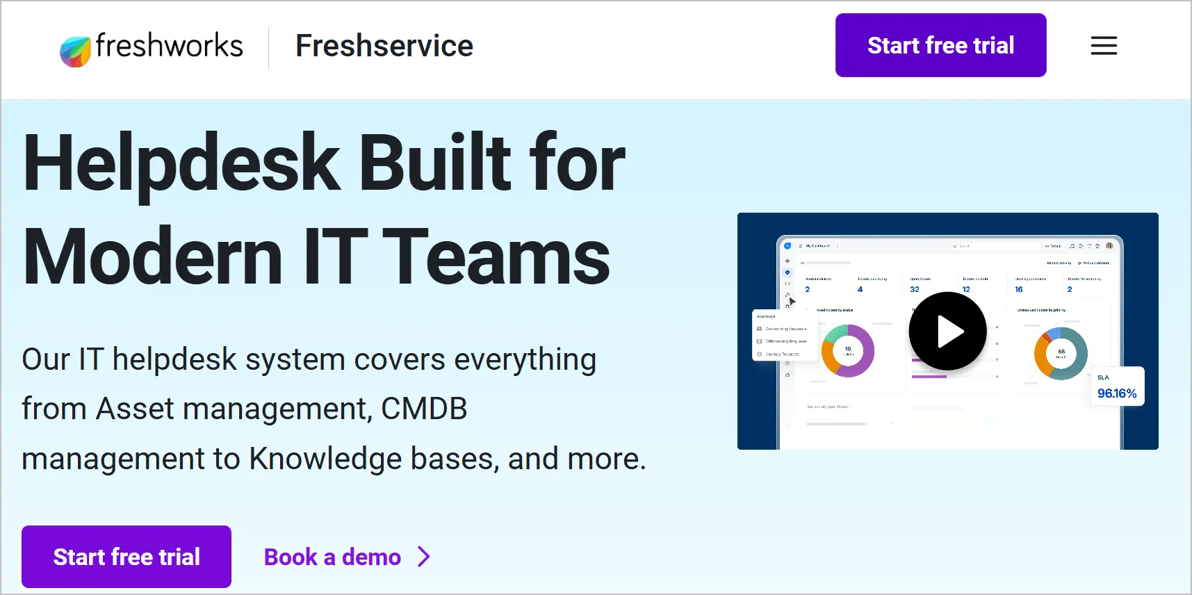 Light blue Freshdesk page with black text, purple buttons, and blue analytics dashboard preview