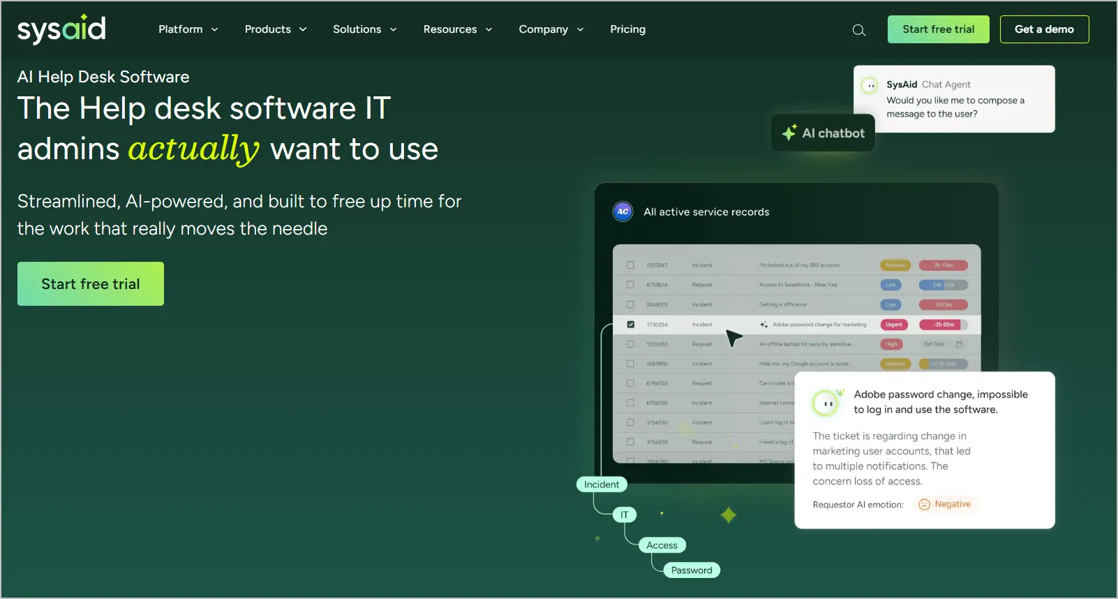Dark green SysAid homepage with lime green buttons, chatbot widgets, and ticket management dashboard