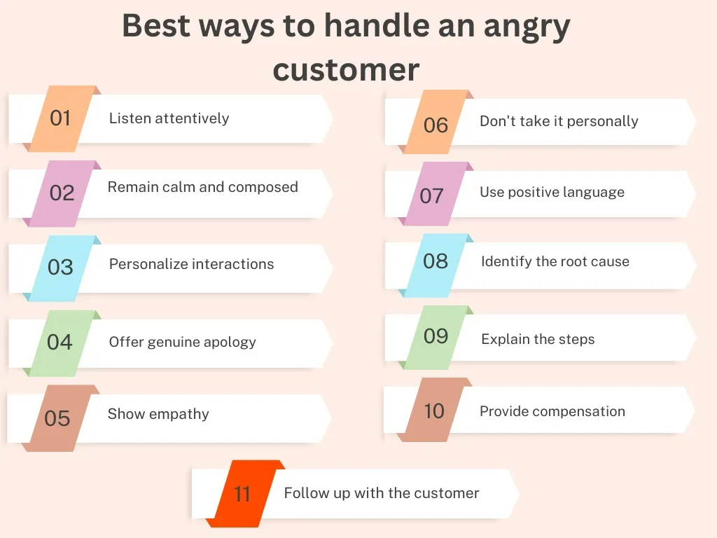 Ways to deal with angry customers