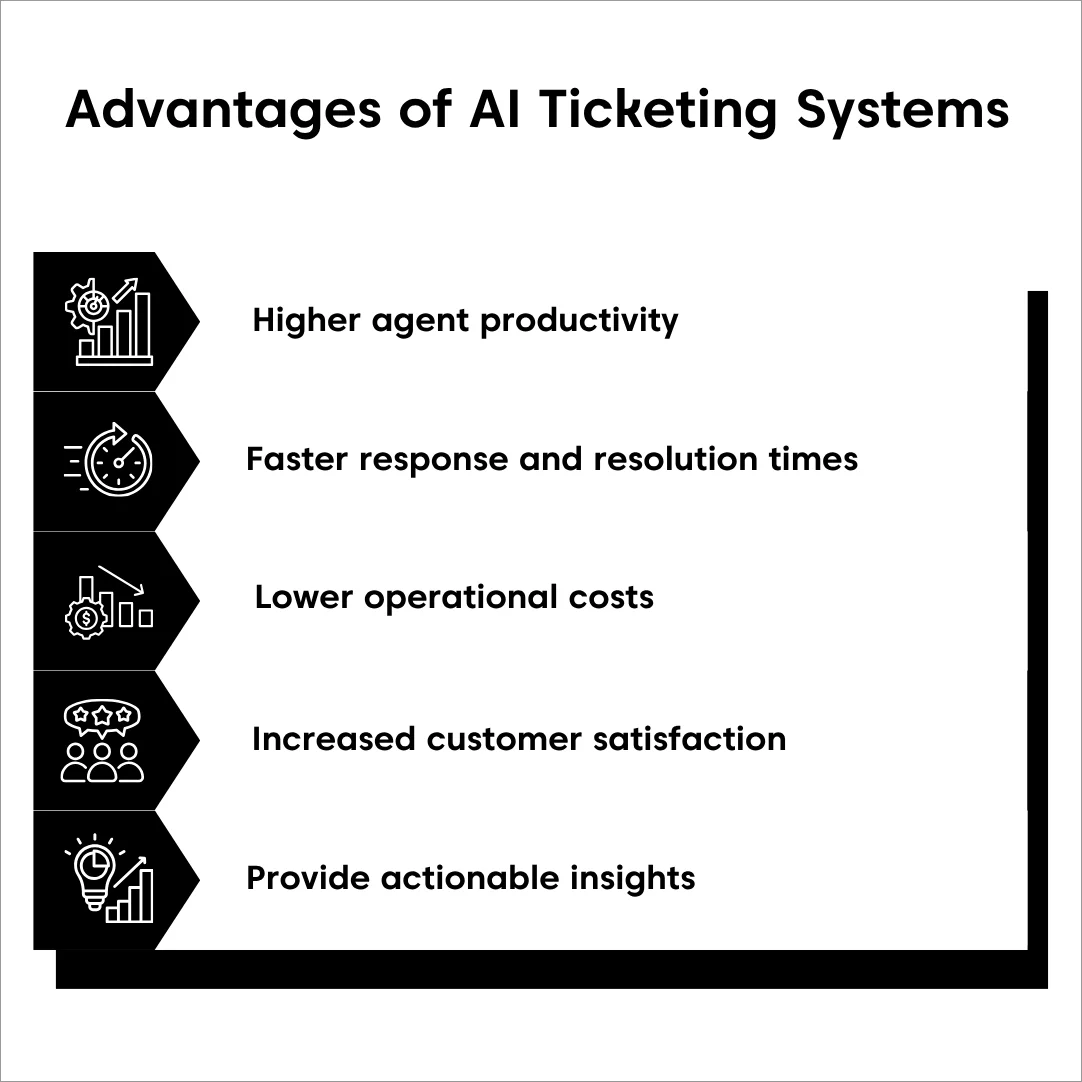 Black and white infographic showing five benefits of an AI ticketing system