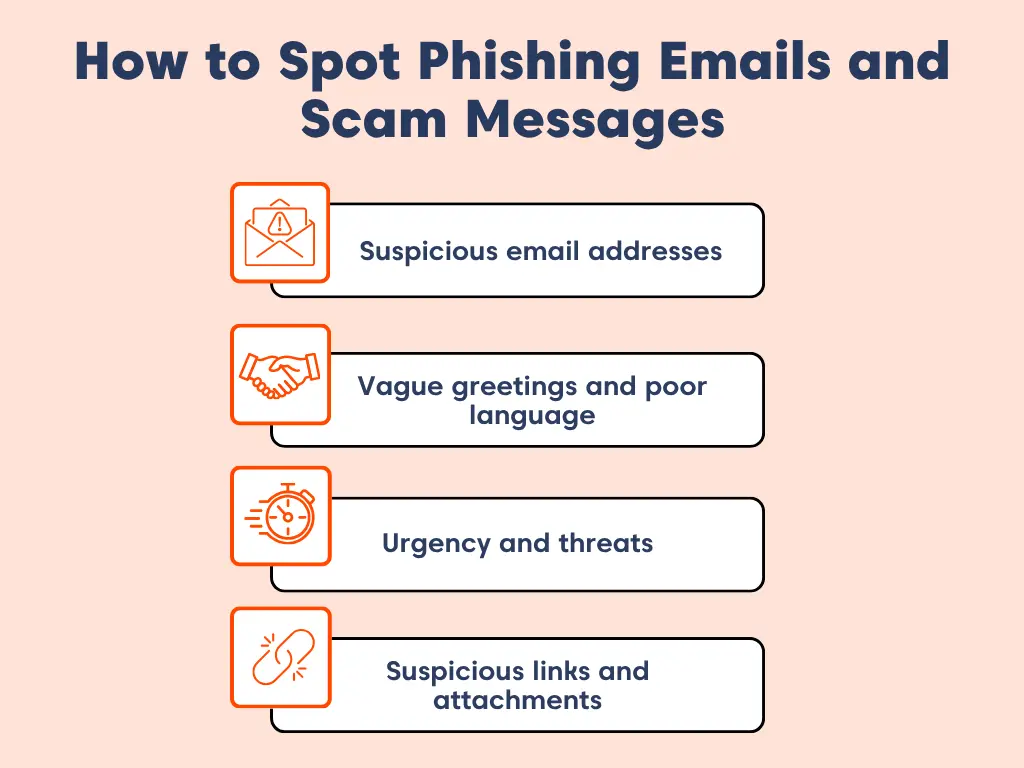 Infographic on phishing attacks highlighting suspicious email addresses, vague language, urgent threats, and malicious links.