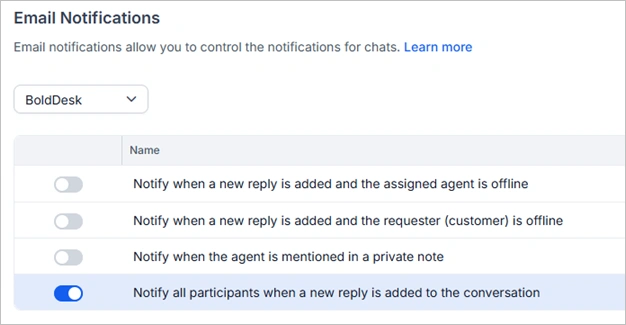Email notification panel with four chat reply settings; one toggle is enabled to alert agents and participants of replies.