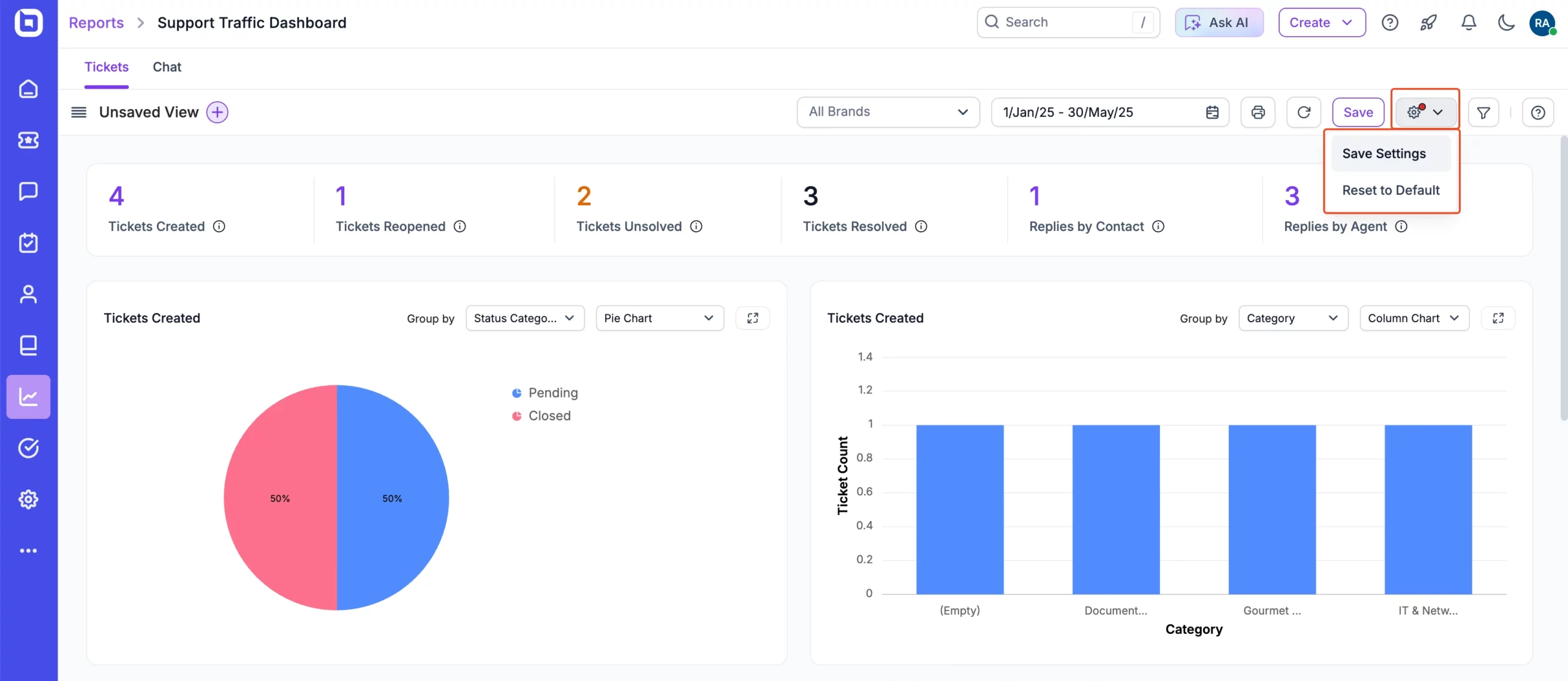Dashboard interface showing support traffic report with pie chart of ticket statuses and bar chart by ticket category.