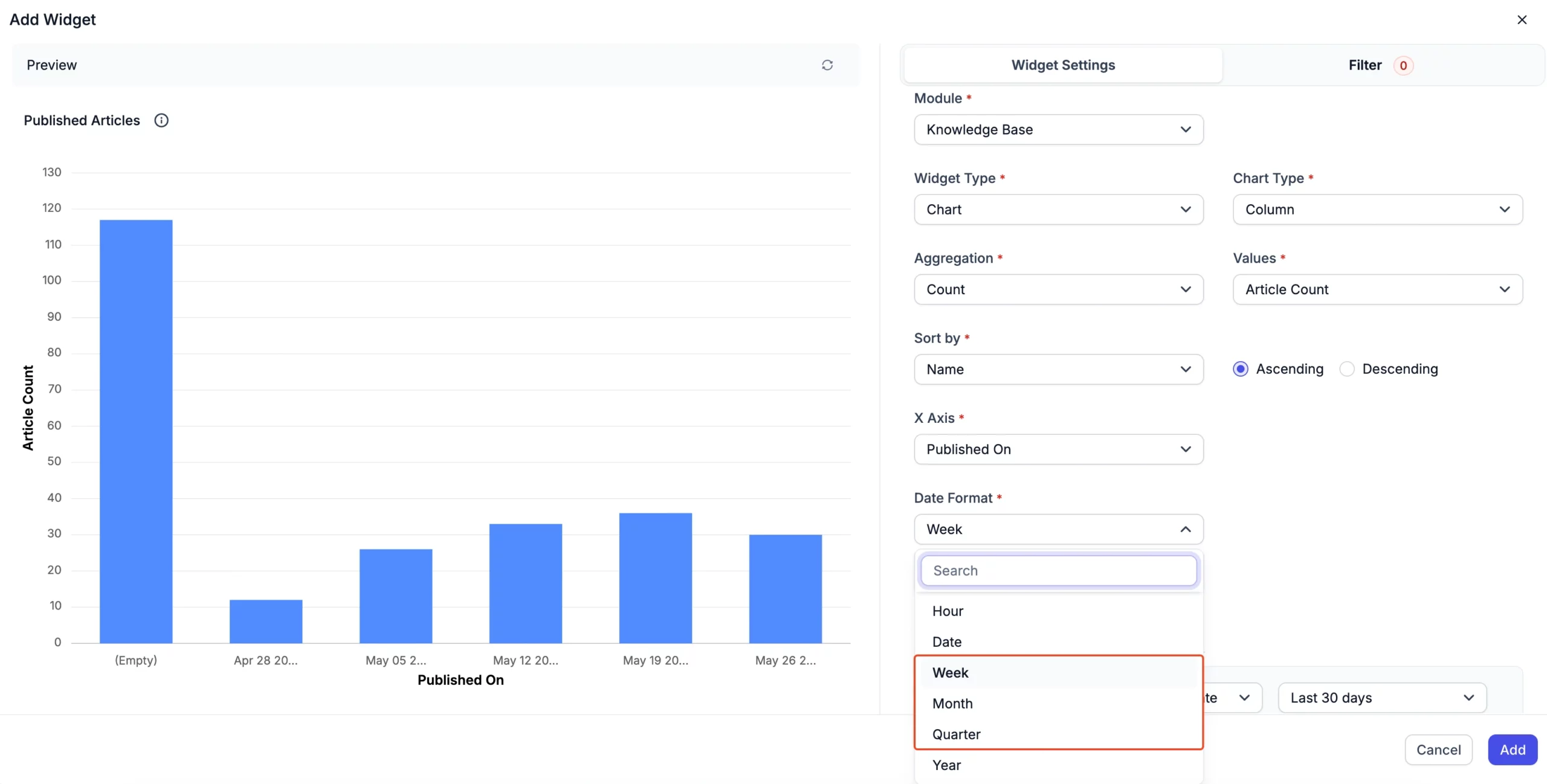 Chart displays article count by week with April 26 highest; right panel offers module, chart type, and date filters.