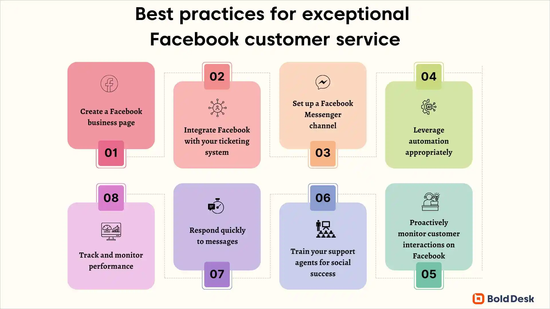 Tips for providing exceptional Facebook customer service