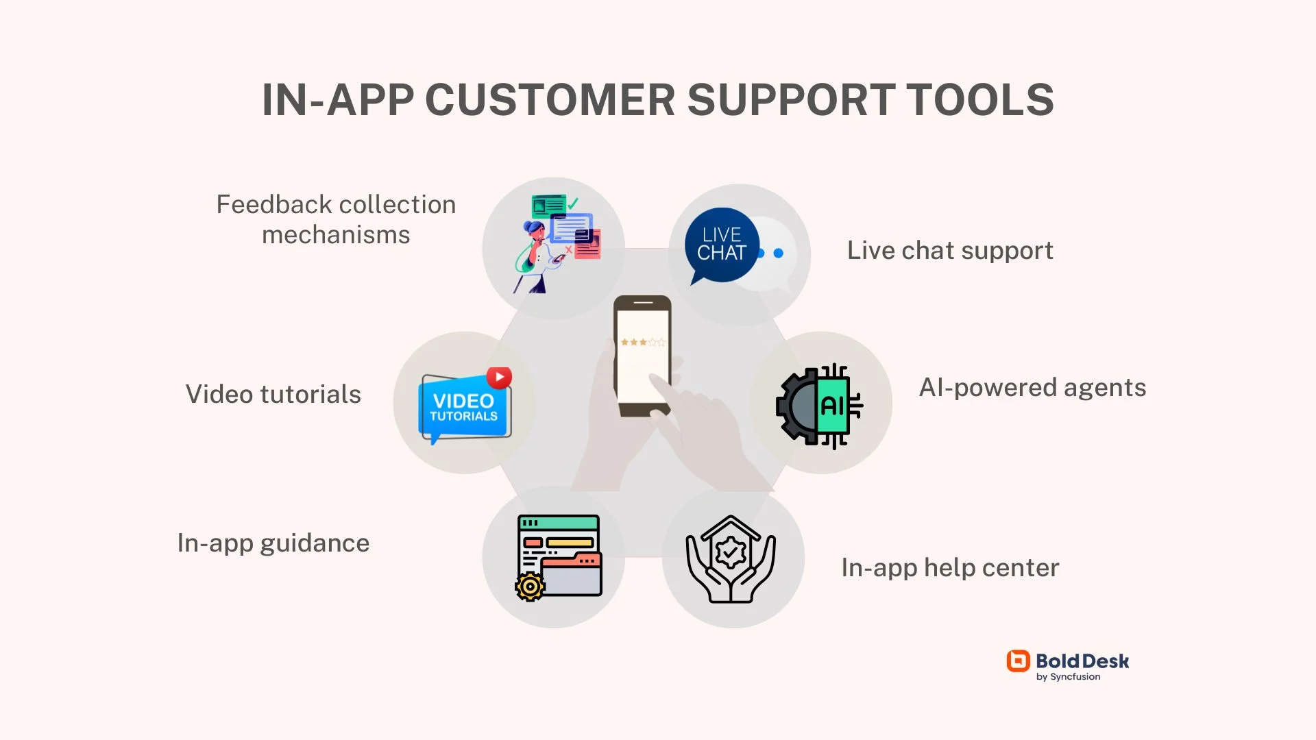 Types of In-App Support Tools
