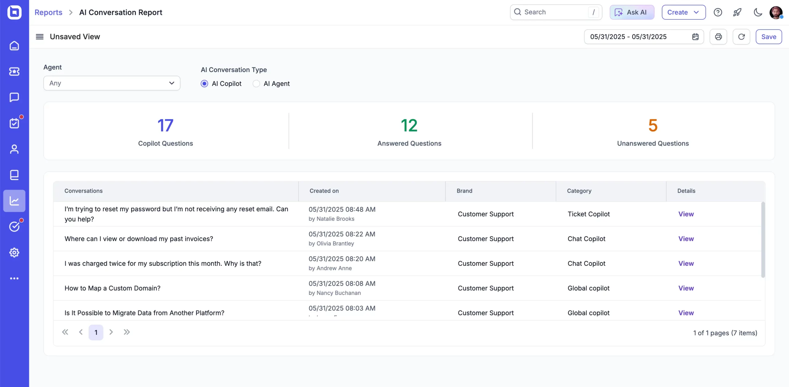 Interface shows AI Conversation Report with question breakdown; support query list is clearly displayed underneath.