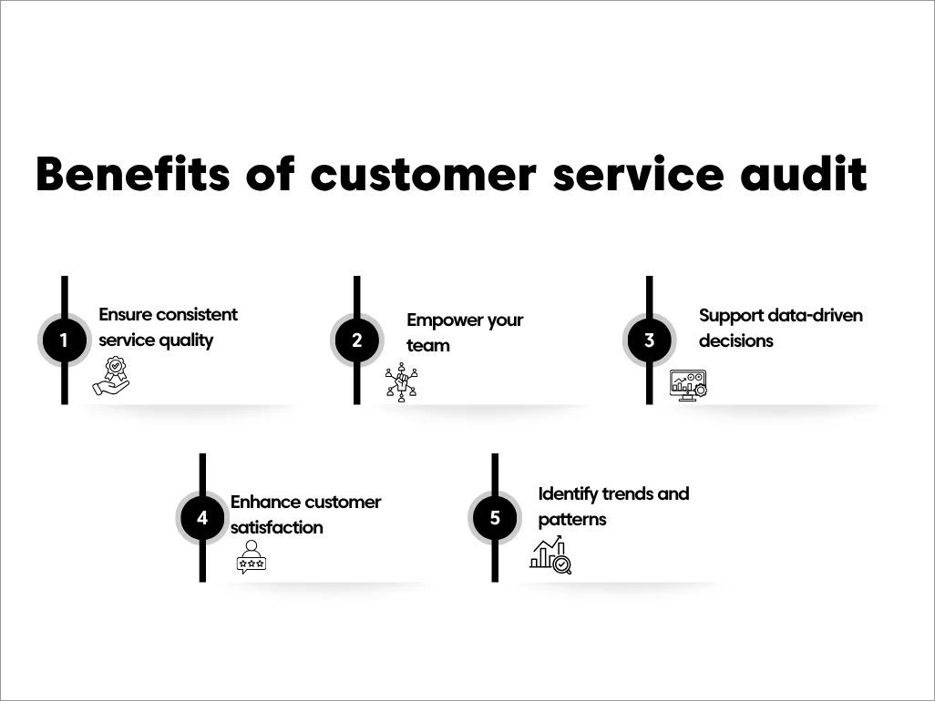 Customer service audit benefits infographic highlighting service quality improvement, team performance, data-driven decision-making, customer satisfaction, and trend identification.