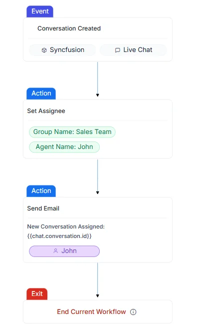Send emails directly from workflows