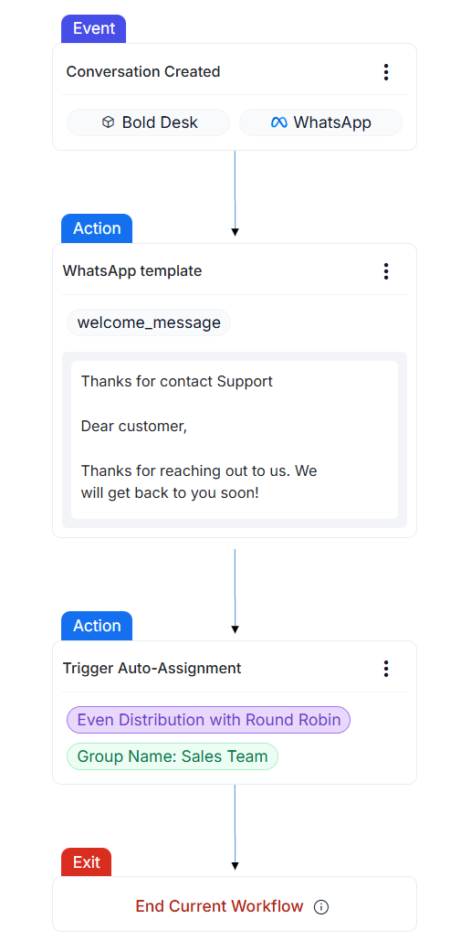 whatsapp template