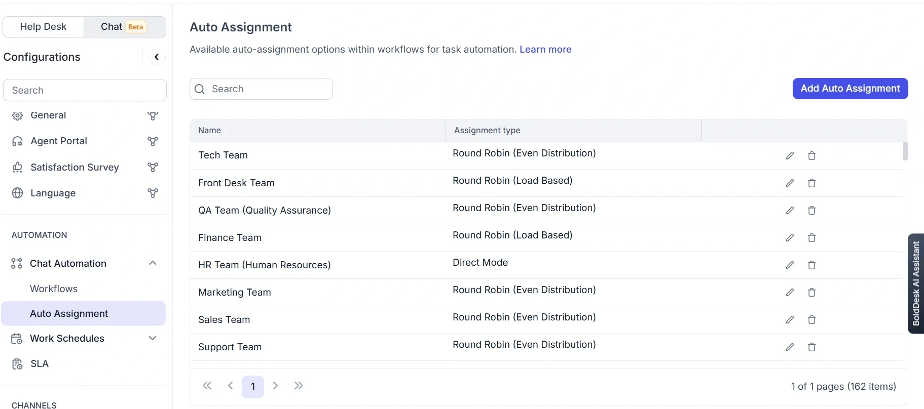 Interface shows Auto Assignment config for Tech, QA, Finance teams; Round Robin and Direct modes; edit/delete tools.