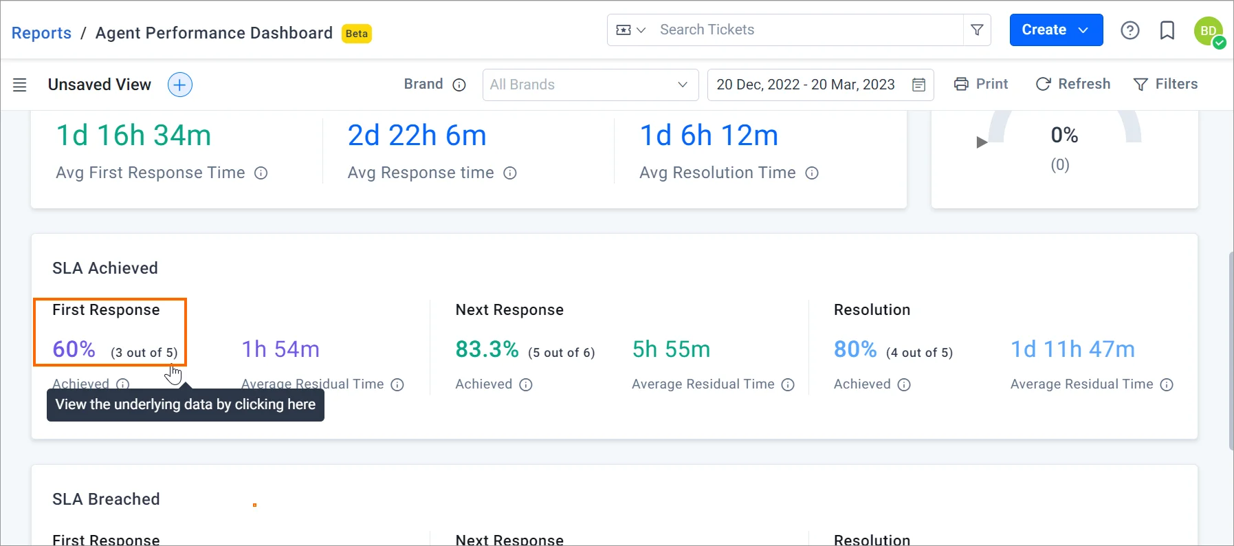 Agent Performance Dashboard with avg response times and SLA rates; covers Dec 20, 2022 to Mar 20, 2023 reporting period.
