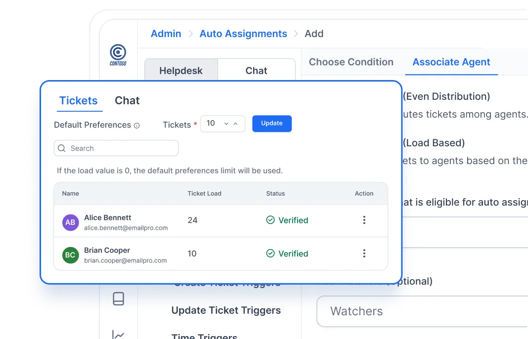 Interface showing ticket and chat auto-assignment with agent load details and verification status – Help desk for Finance.