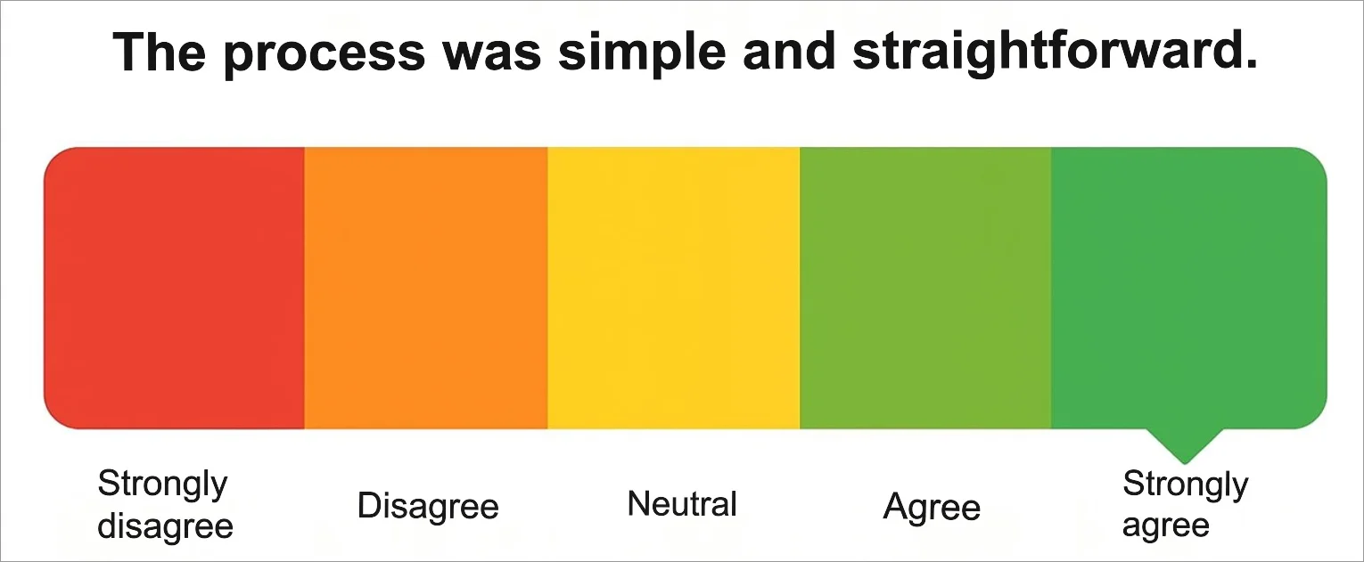 Text-based scale