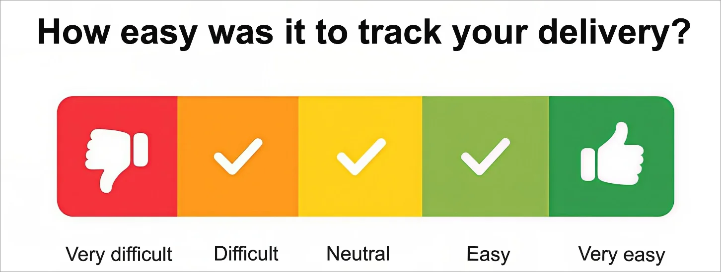 Context-specific CES questions