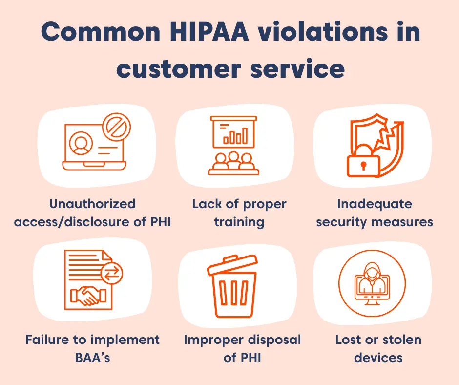 Icons showing common HIPAA violations in customer service for HIPAA compliance, including PHI risks and security issues overall safe!