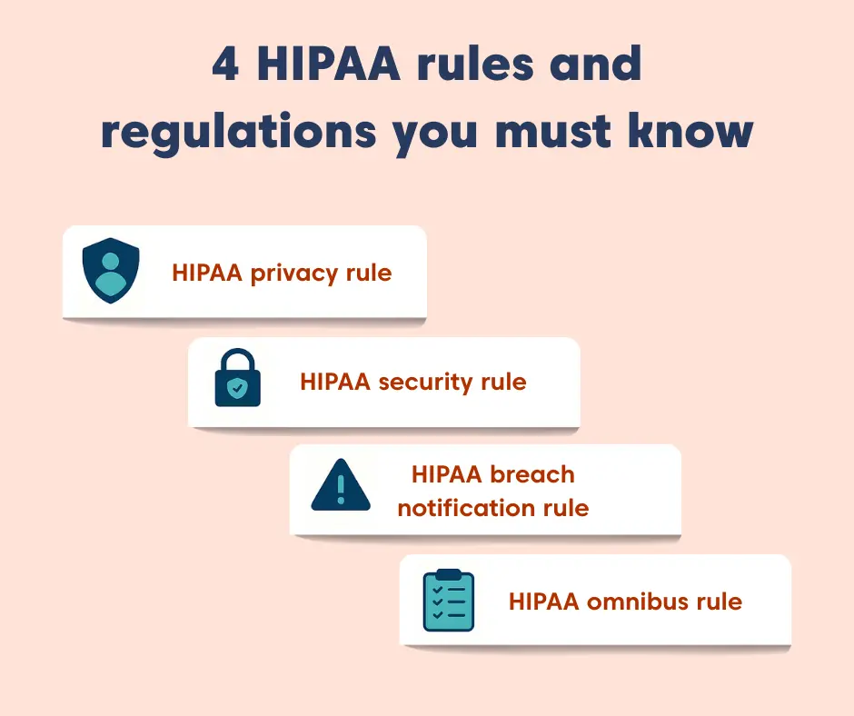 Chart showing HIPAA rules and regulations compliance rates among healthcare organizations.