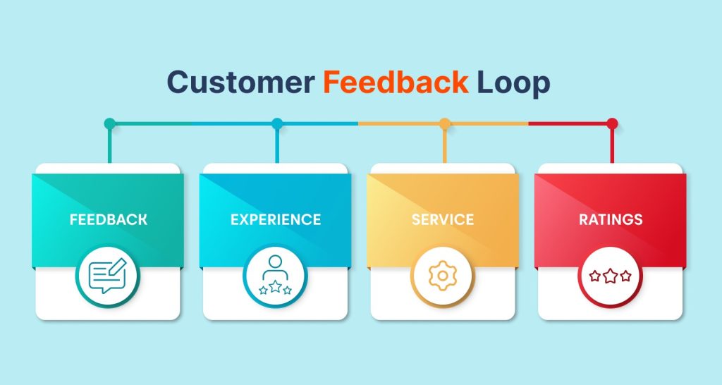 Customer Feedback Loop: How to Create and Close It