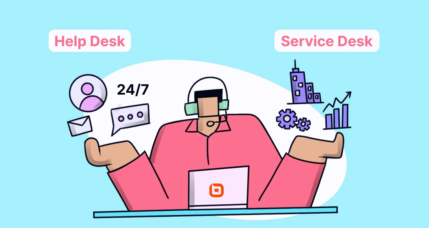 Help desk vs service desk illustration showing 24/7 customer support, ticket management, analytics, and service operations