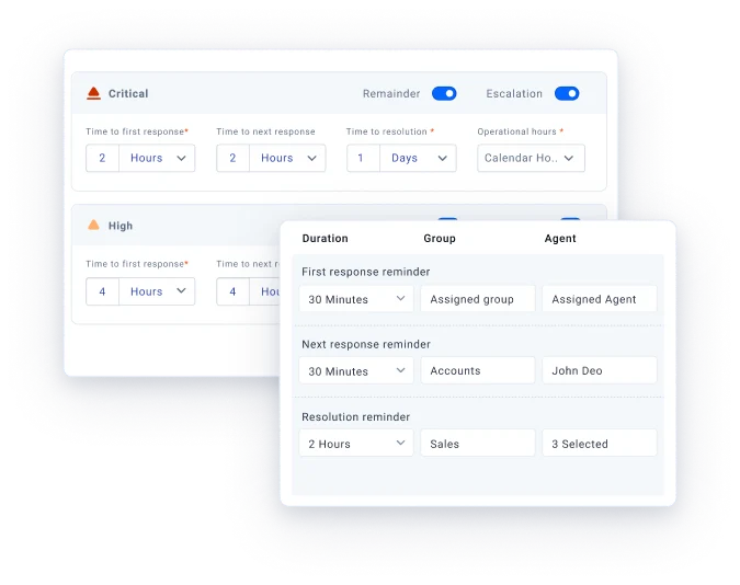 Dashboard showing SLA settings improving customer service in banking with reminders, response times, escalation rules, and agent assignments.