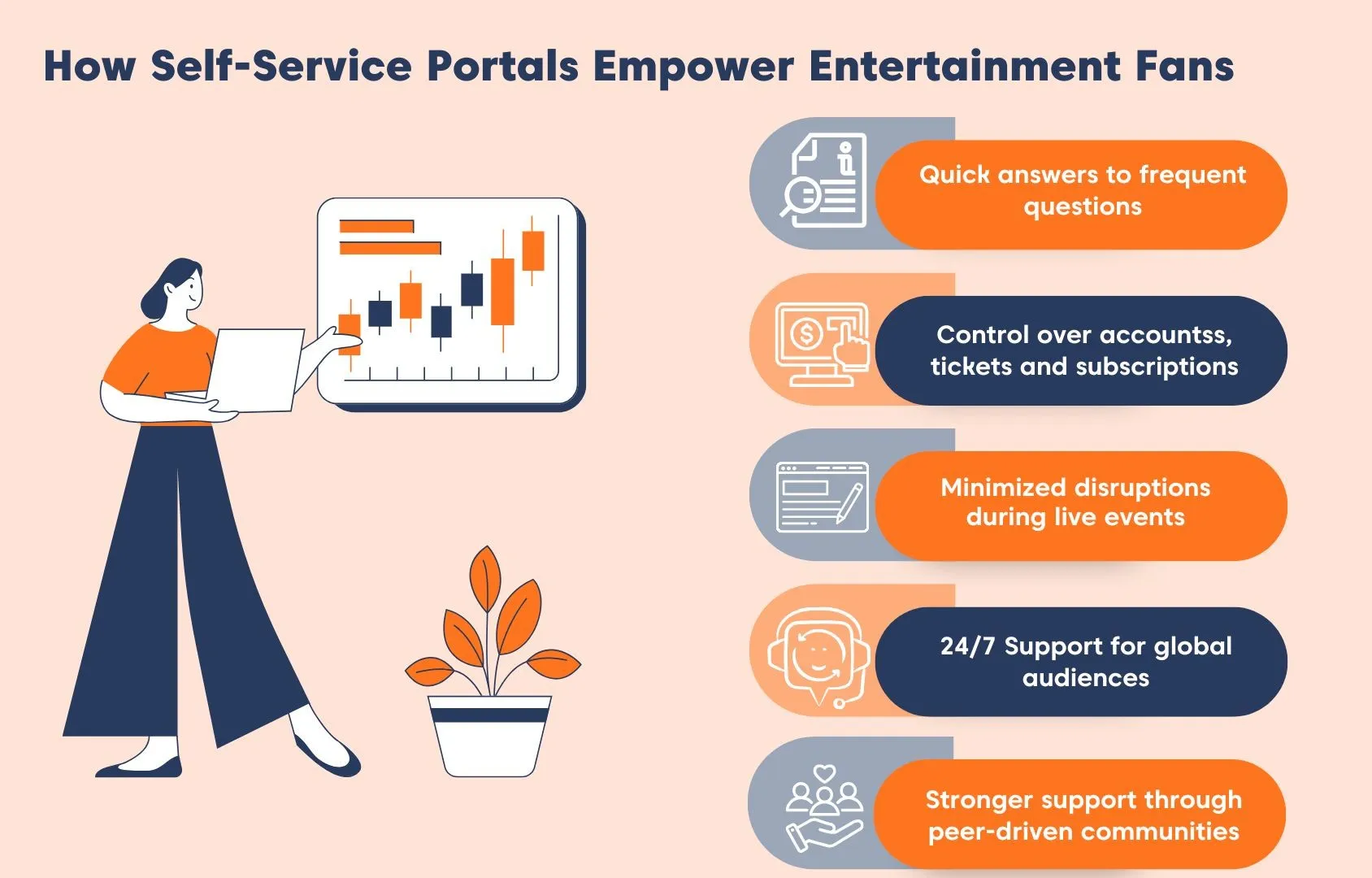 Illustration of how self‑service portals in entertainment streamline and organize information for fans