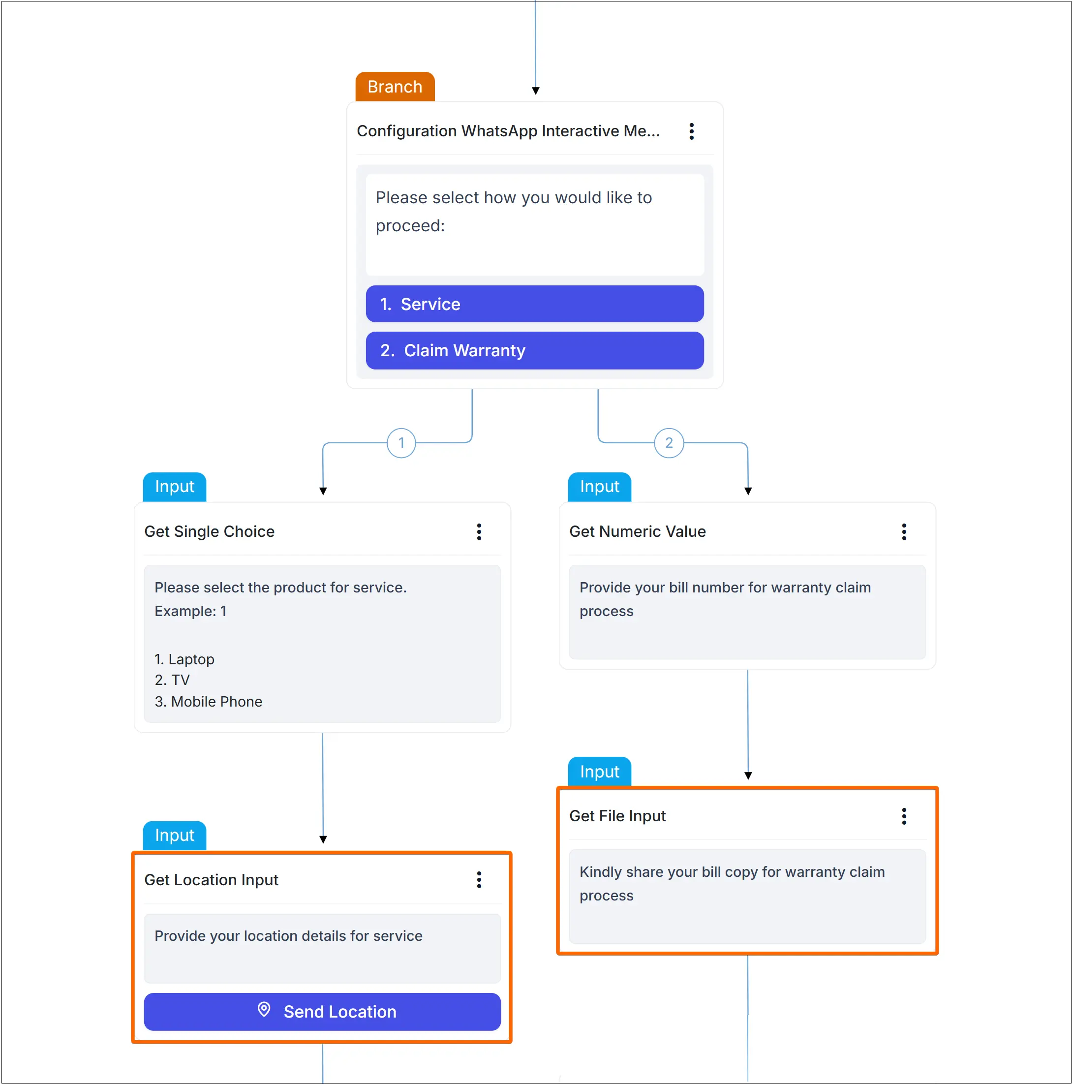 Flowchart showing service and warranty claim paths with different input steps.