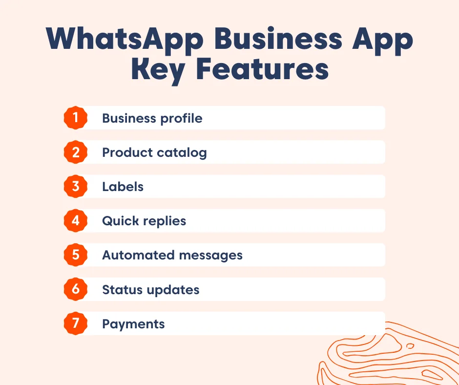 List of WhatsApp Business key features including profile, catalog, labels, quick replies, automation, status, and payments