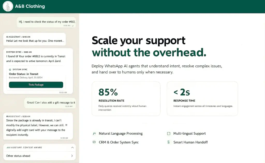 Support dashboard showing a whatsapp ai agent resolving order queries, syncing CRM data, and scaling customer support with fast responses.