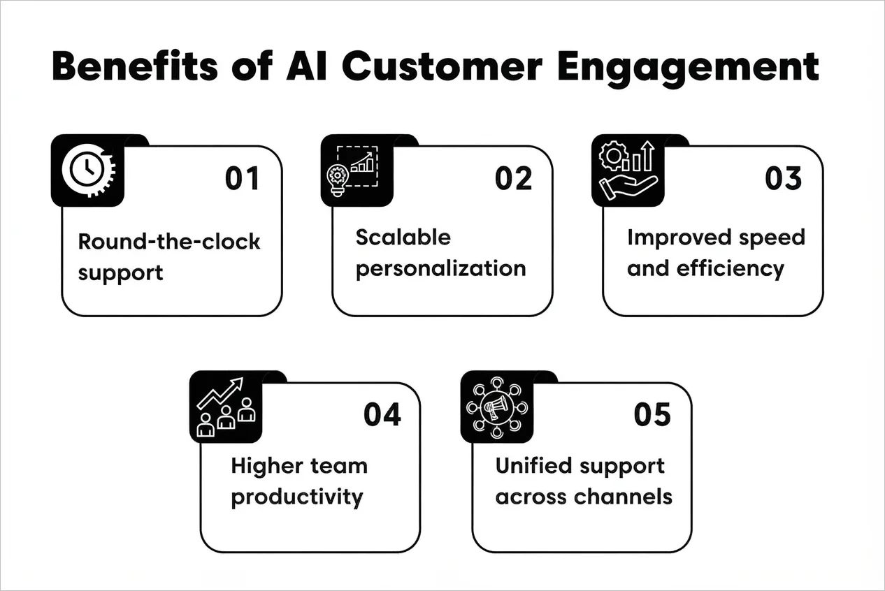 Illustration highlighting the key benefits of AI for customer engagement