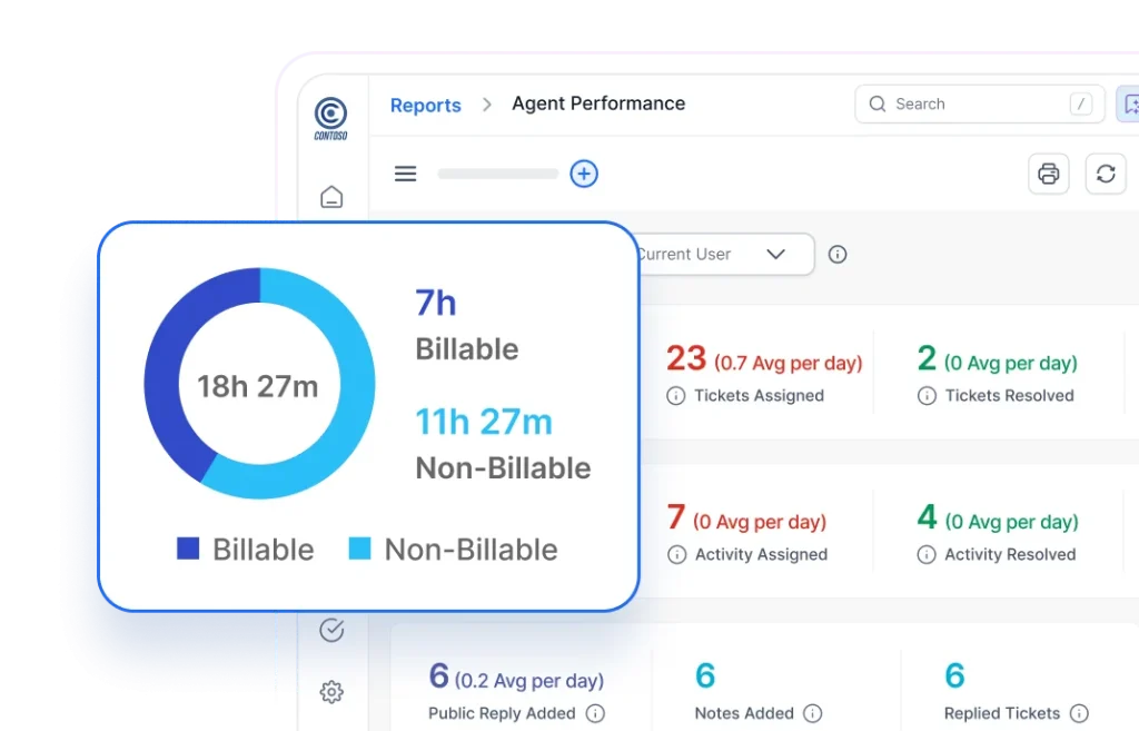 Agent performance dashboard with billable hours and productivity metrics.