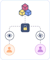 Brand-level permissions controlling access to customer data.