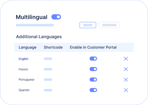 Multilingual help desk settings with support for multiple languages.