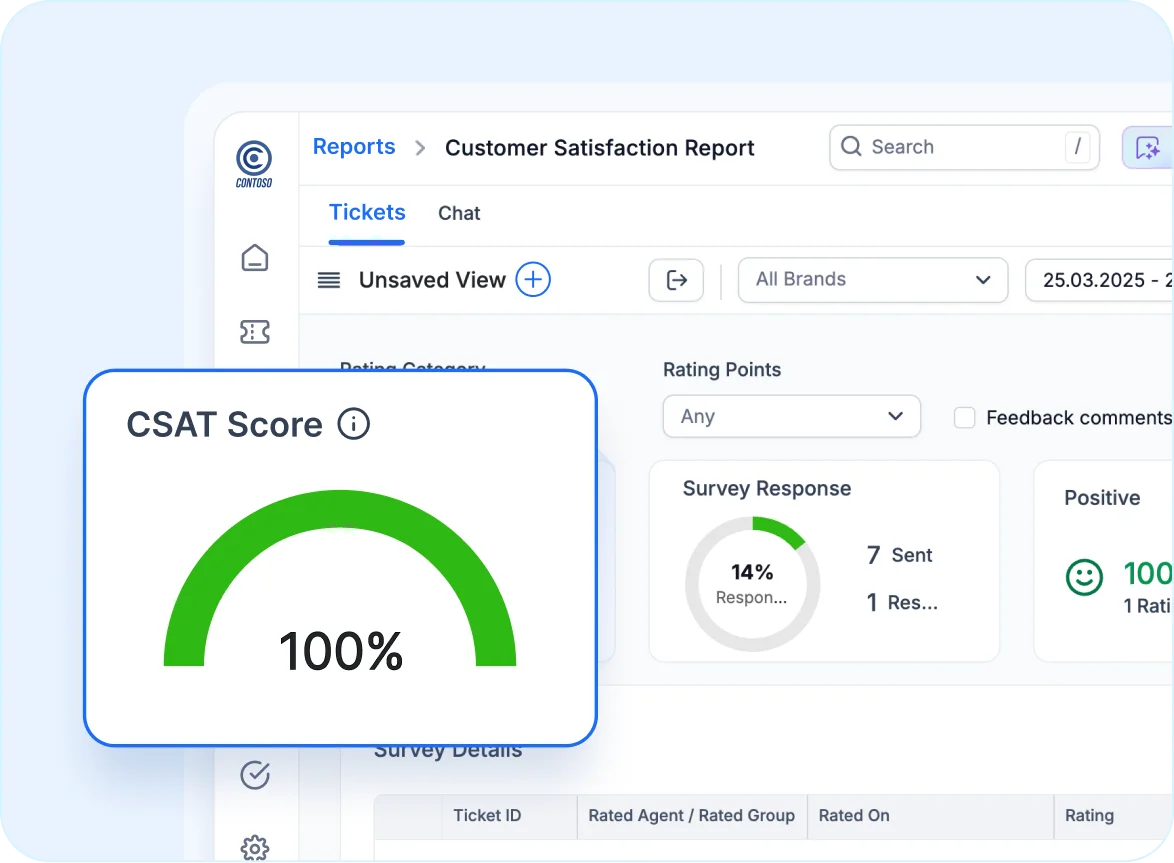 Track customer satisfaction and survey responses for travel support.