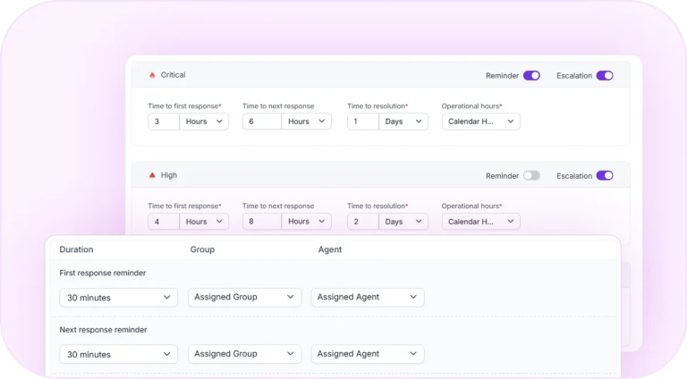 SLA settings with response, resolution, reminder, and escalation targets.