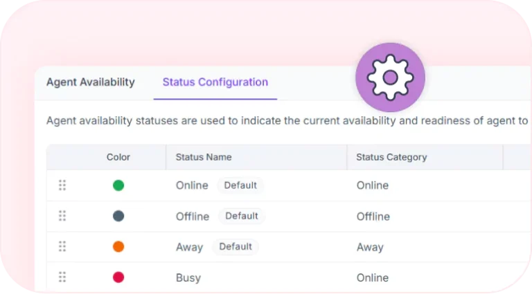Agent availability status configuration with online, offline, away, and busy states.
