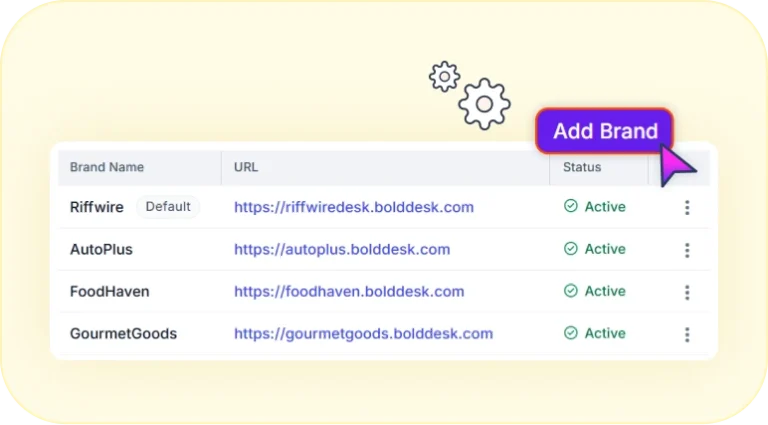 Multi-brand support center with multiple brand portals and settings.