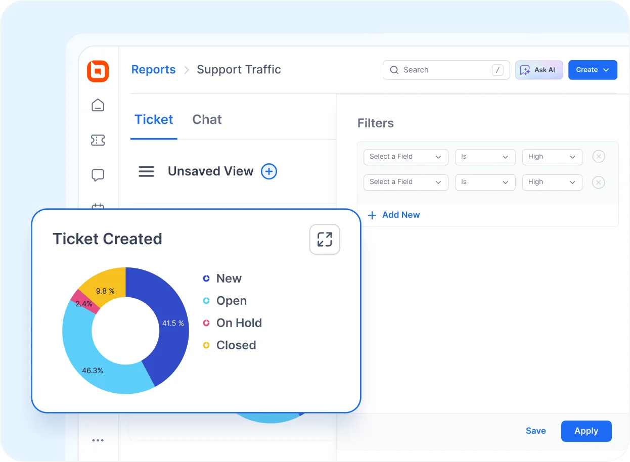 Support traffic dashboard with ticket status distribution chart.