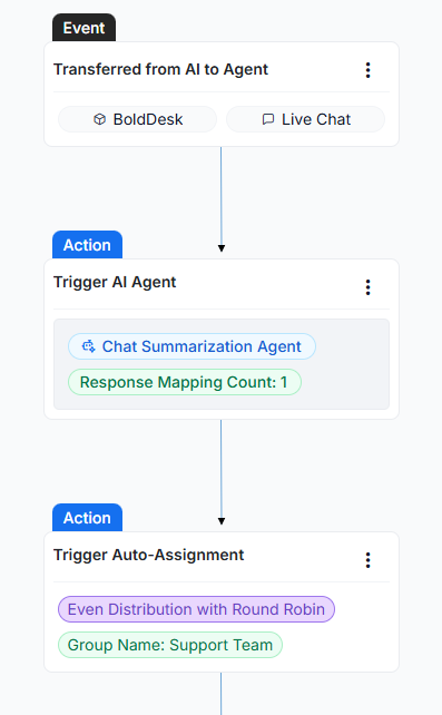 Call AI Agent Using Chat Workflow